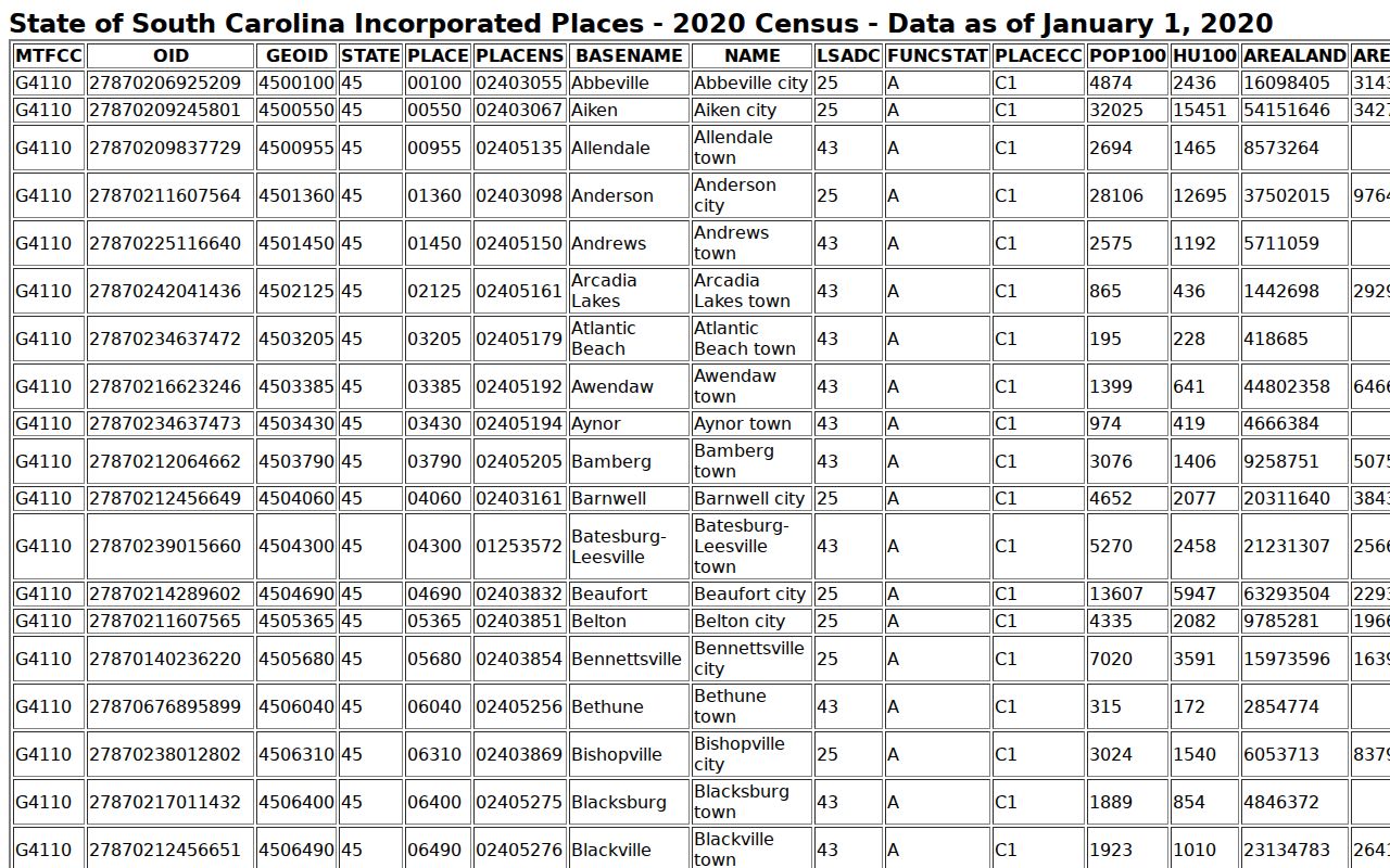 Marion County warrant records city population reference